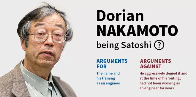 ساتوشی ناکاموتو کیست؟ 2 Satoshi Nakamoto