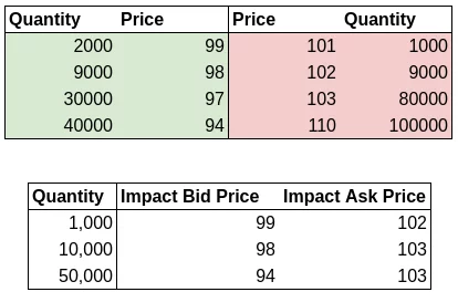 اوردر بوک چیست؟ 25 impact