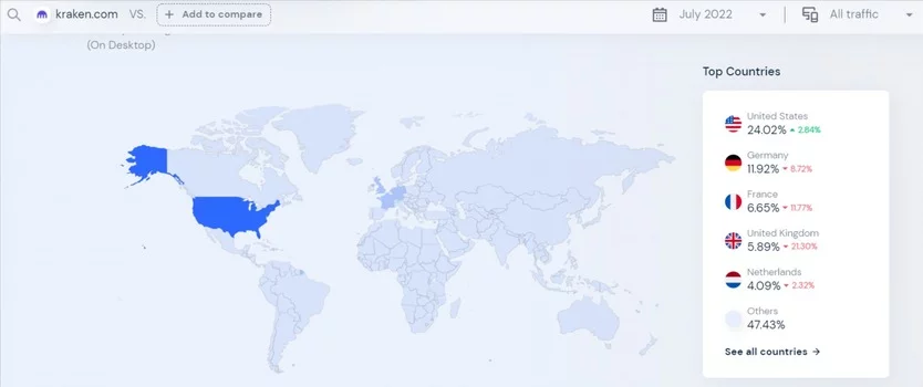 صرافی کراکن Kraken 3 kraken com Traffic Analytics Market Share Similarweb 1 1