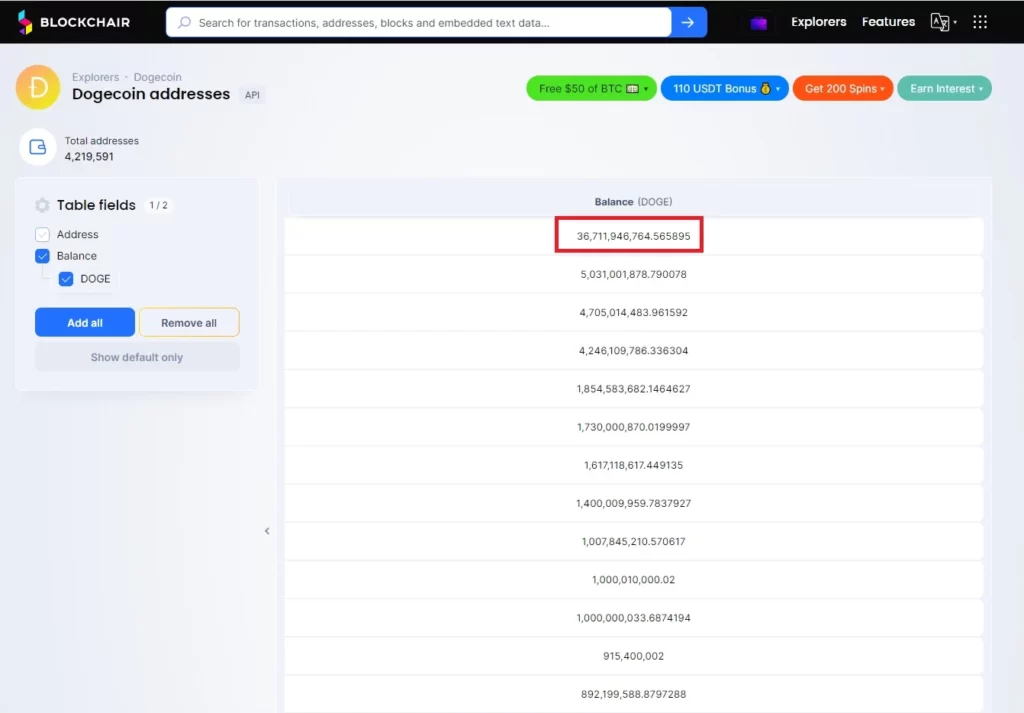 توکنومیکس (Tokenomics) چیست؟ 4 link holders