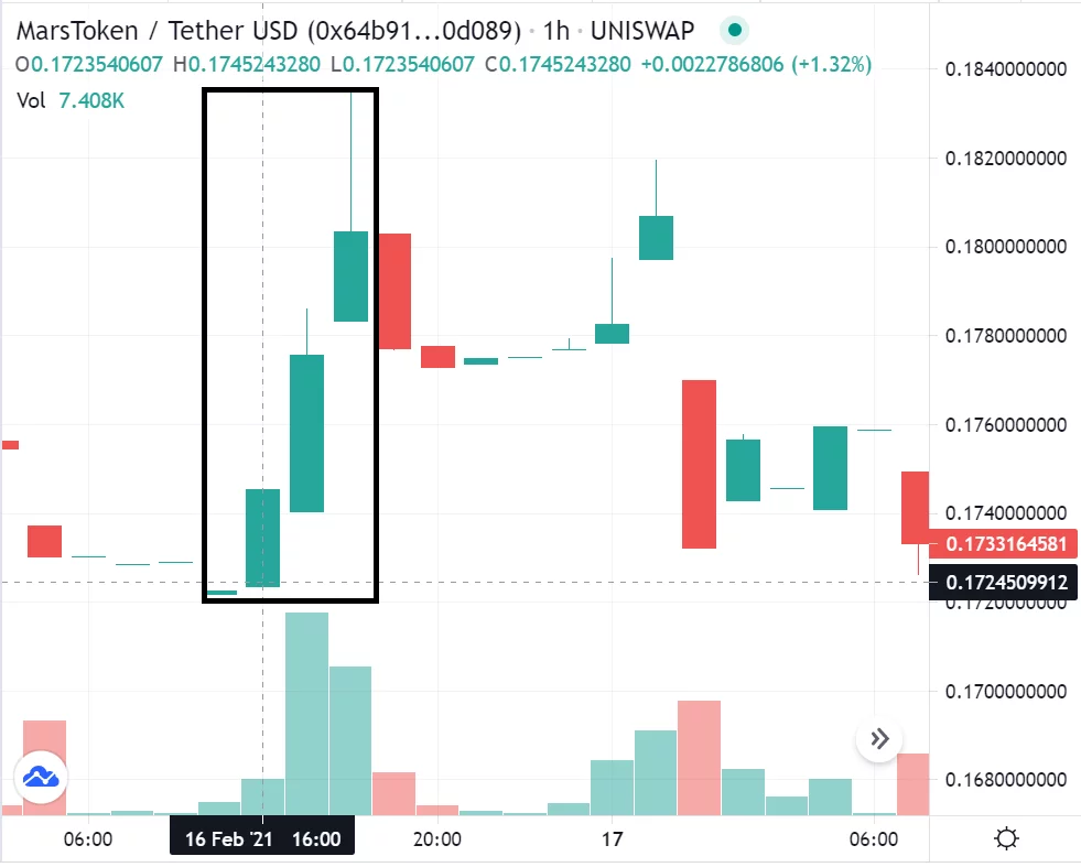ایلان ماسک کیست؟ 6 mars