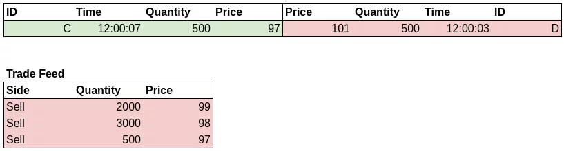 اوردر بوک چیست؟ 15 multiple sell 2