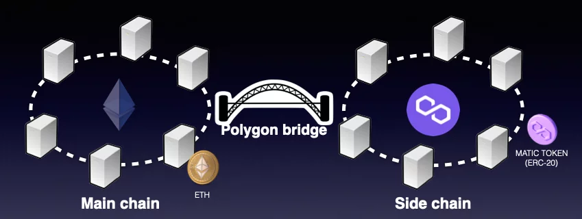 زنجیره جانبی (Sidechain) چیست؟ 6 polygonsidechain