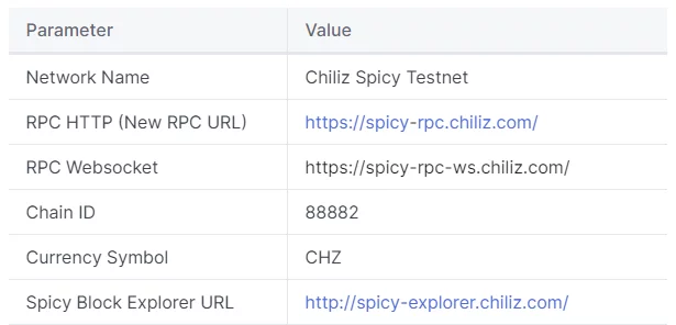 چیلیز CHZ 6 spicy