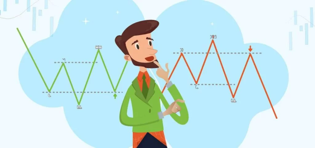 trading strategy hhll just follow price action 1024x480 1