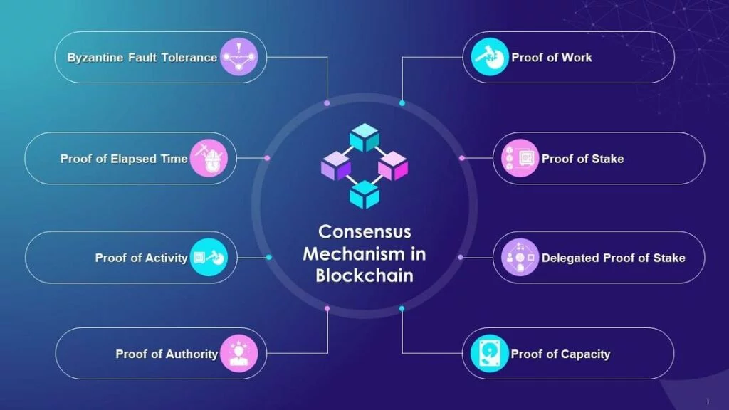 types of consensus mechanism 1024x576 1