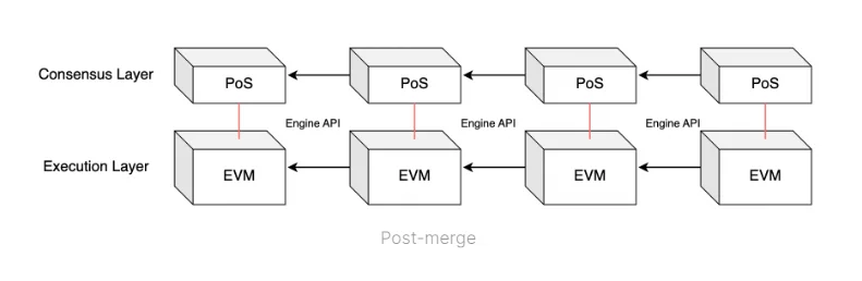 اتریوم پس از مرج