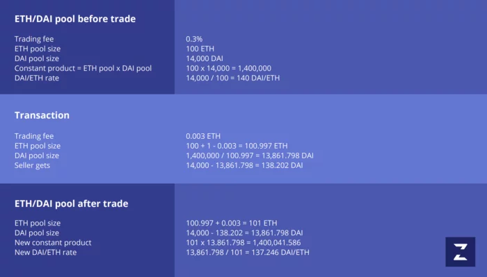 استخر نقدینگی 2 استخر نقدینگی ۲
