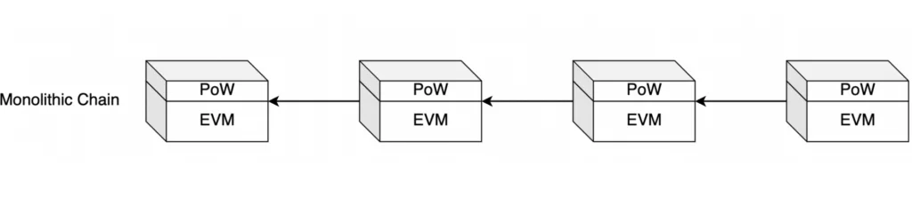 زنجیره یکپارچه اتریوم 1024x240 1
