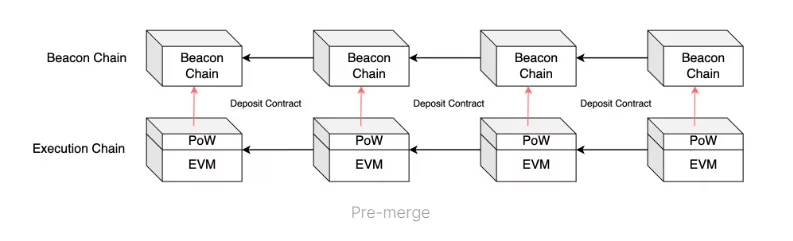 شماتیک اتریوم پیش از مرج