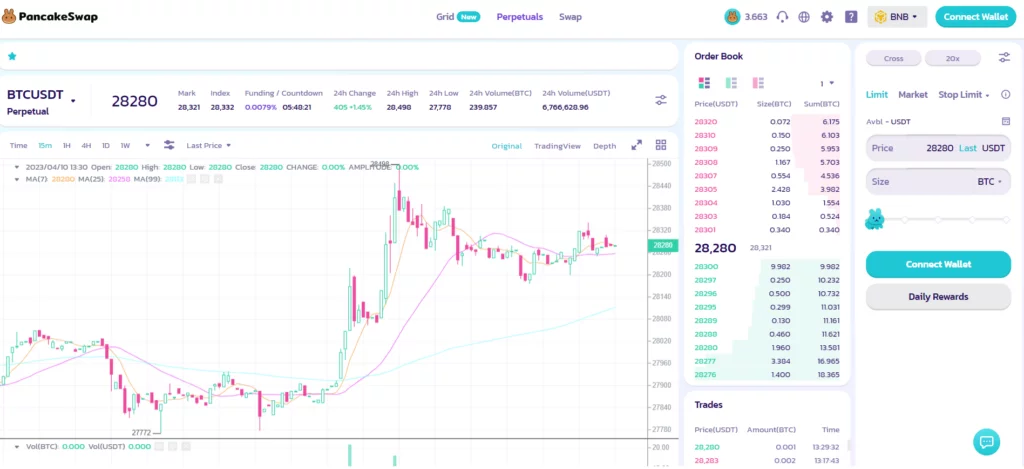 پنکیک سواپ چیست؟ 3 معاملات دائمی perpetual پنکیک سواپ 1024x469 1