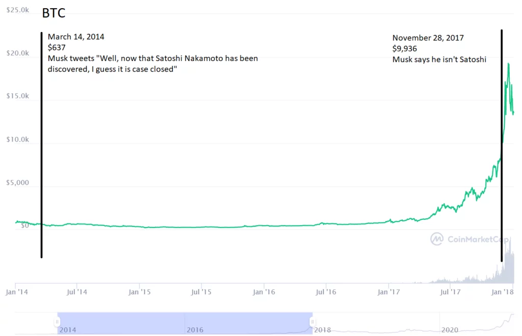 ایلان ماسک کیست؟ 3 ۱ 1024x660 1