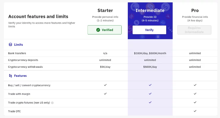 صرافی کراکن Kraken 12 ۱۱ 2