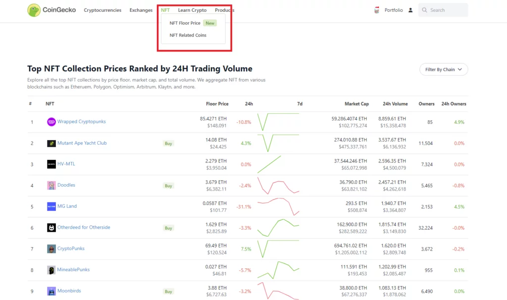 کوین گکو 5 coingecko nft 1024x606 1