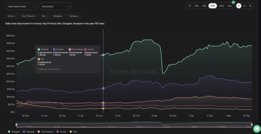 سایت توکن ترمینال 5 competitive landscape token terminal 1024x528 1