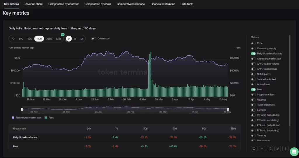 سایت توکن ترمینال 7 key metrics token terminal 1024x542 1
