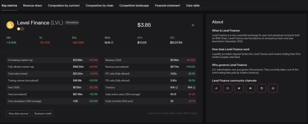 سایت توکن ترمینال 9 level finance token terminal 1024x415 1