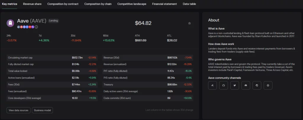 سایت توکن ترمینال 6 projects section token terminal 1024x406 1